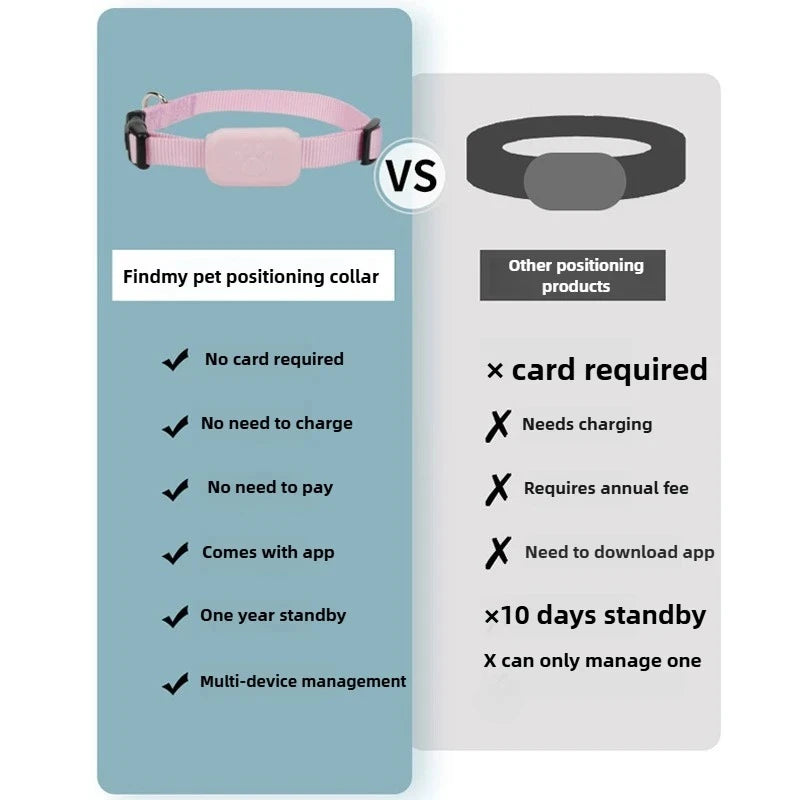 Mini Bluetooth Pet Tracker Collar for Dogs & Cats – Anti-Lost Movement Alert (iPhone Only)