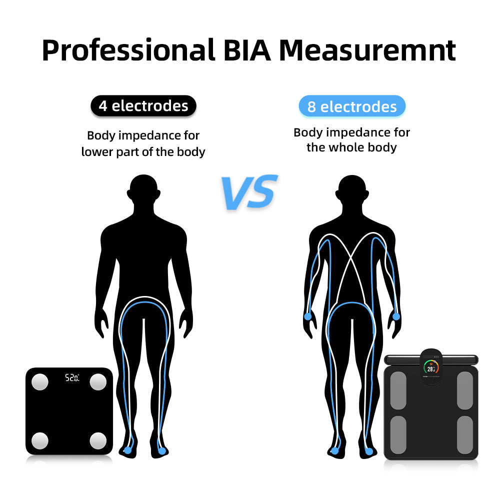 Intelligent Eight-electrode Body Scale, High-precision Professional Scale