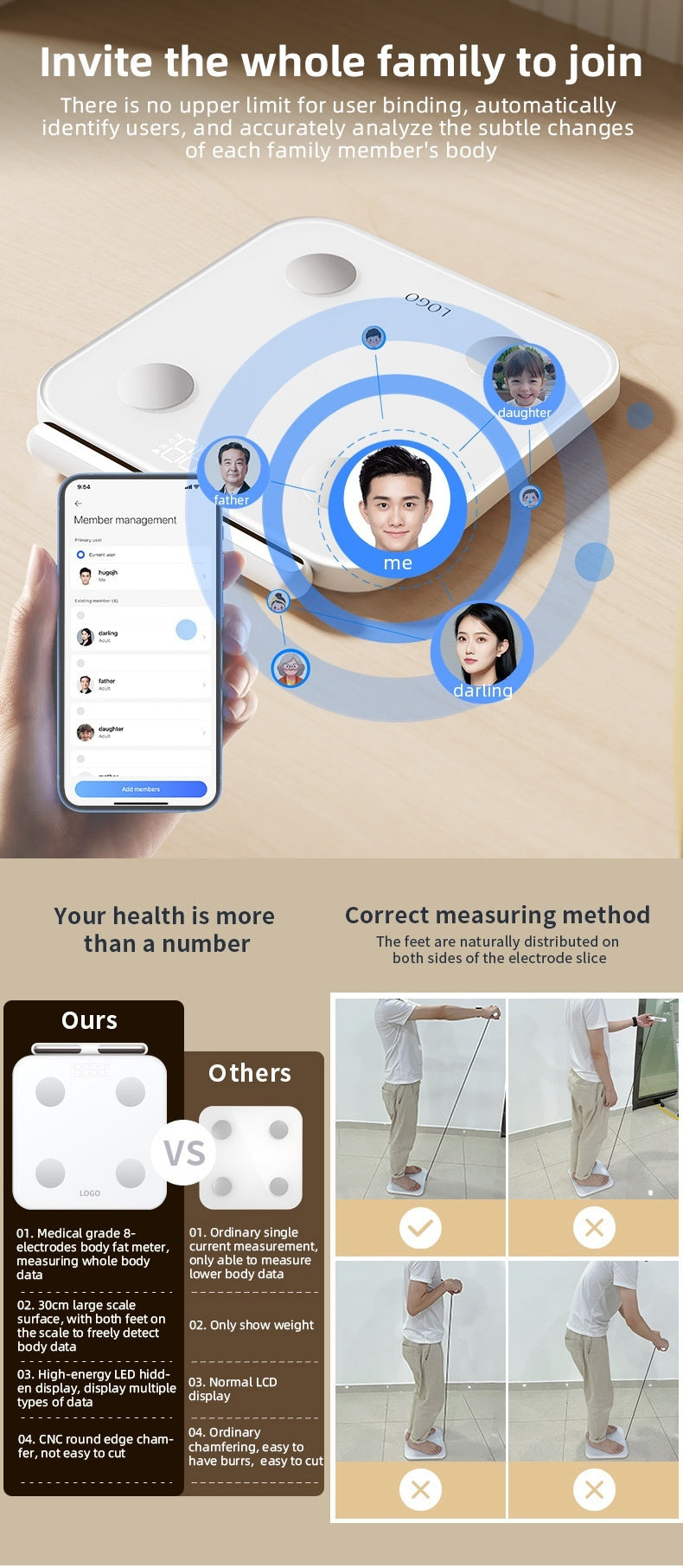 Professional Human Body Scale Intelligent Weight With 8 Electrodes